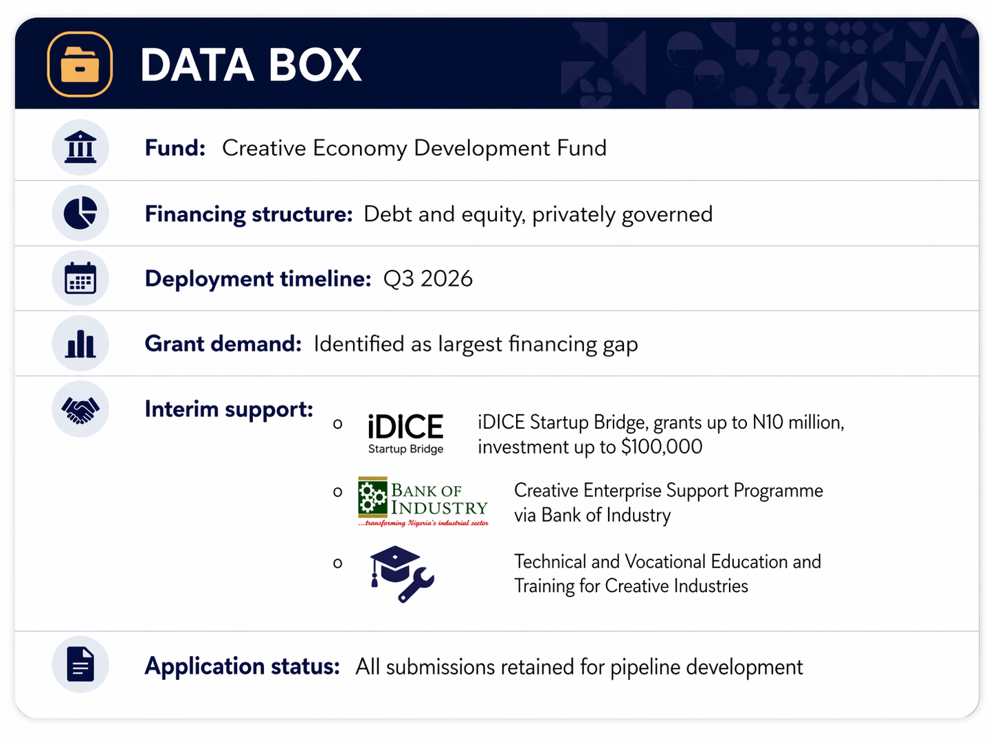 CEDF Data